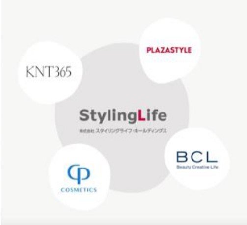 『脱炭素エキデン365』SLGのSDGs取組を映像化。駅デジタルサイネージ放映開始！！