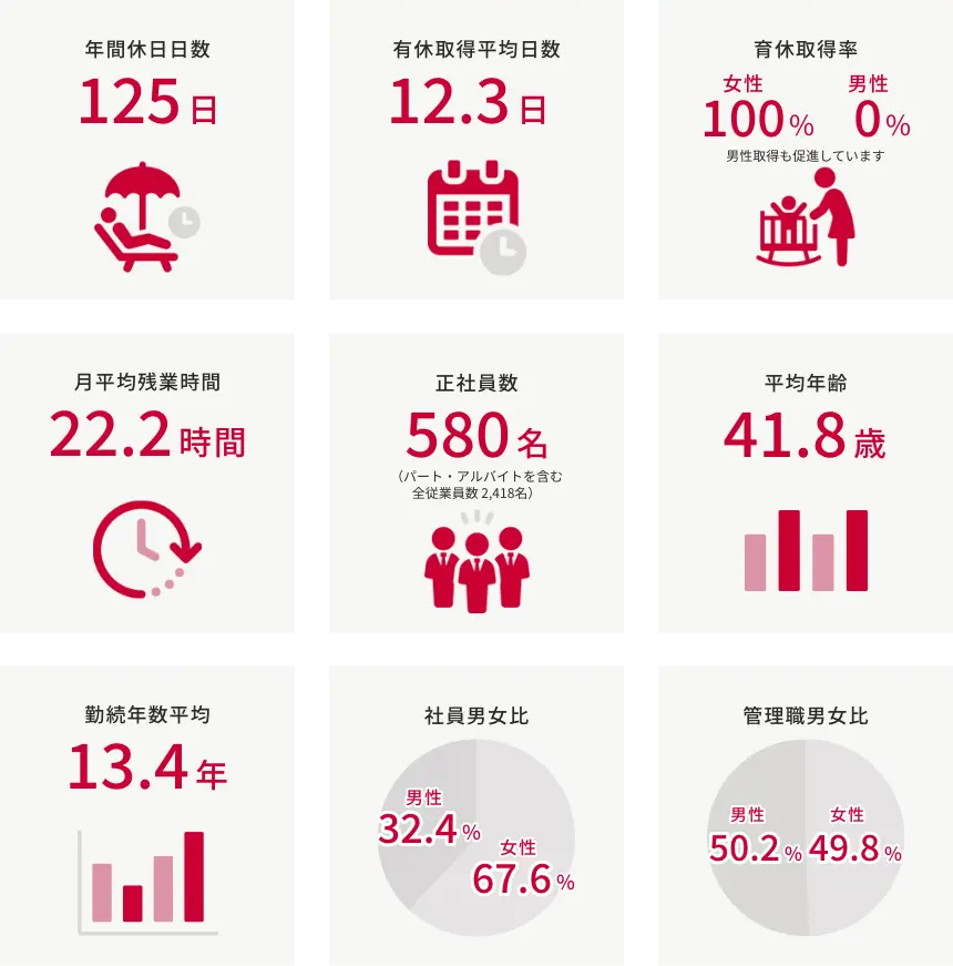 働く環境を知るデータ集